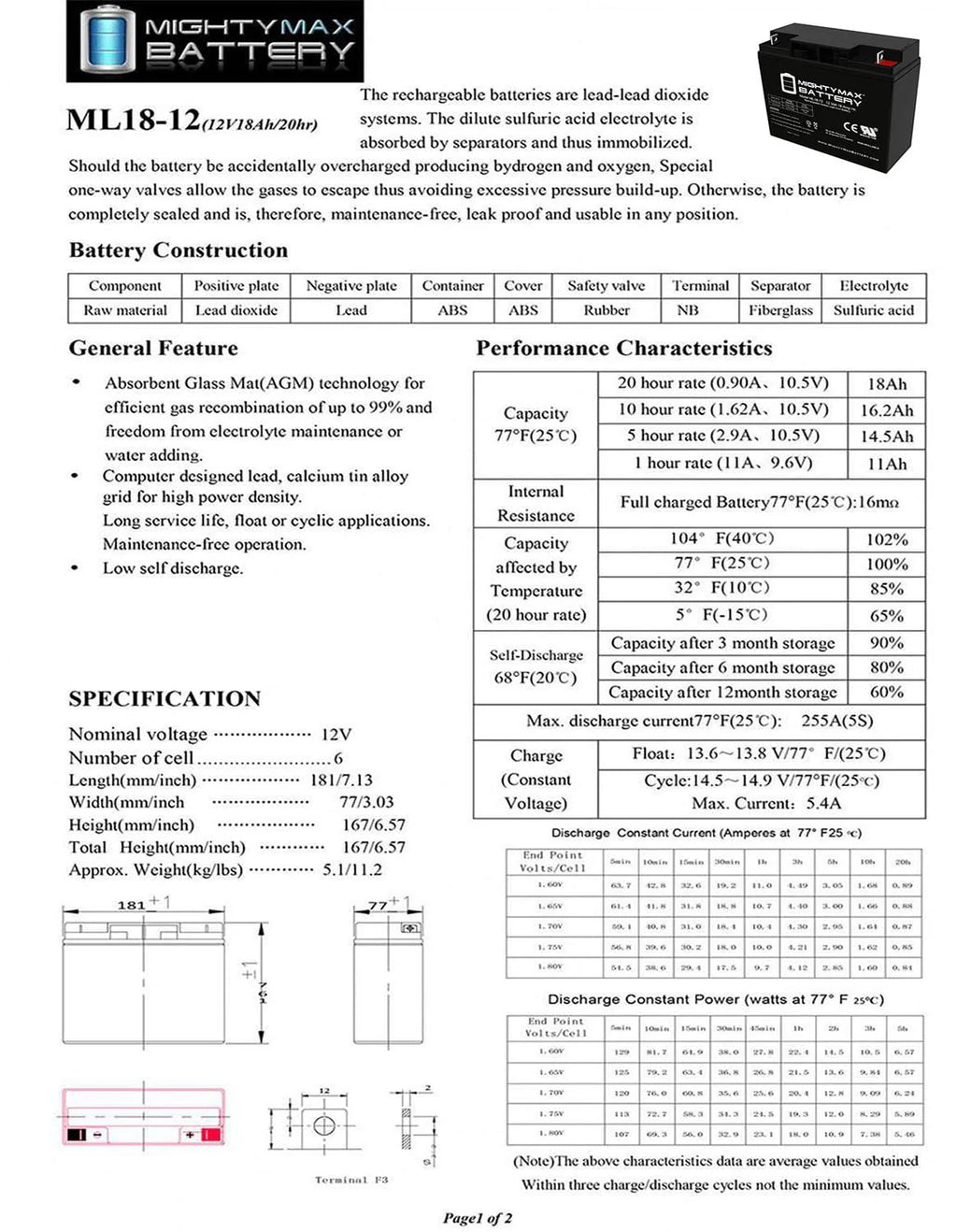 12V 18AH SLA Replacement Battery L523