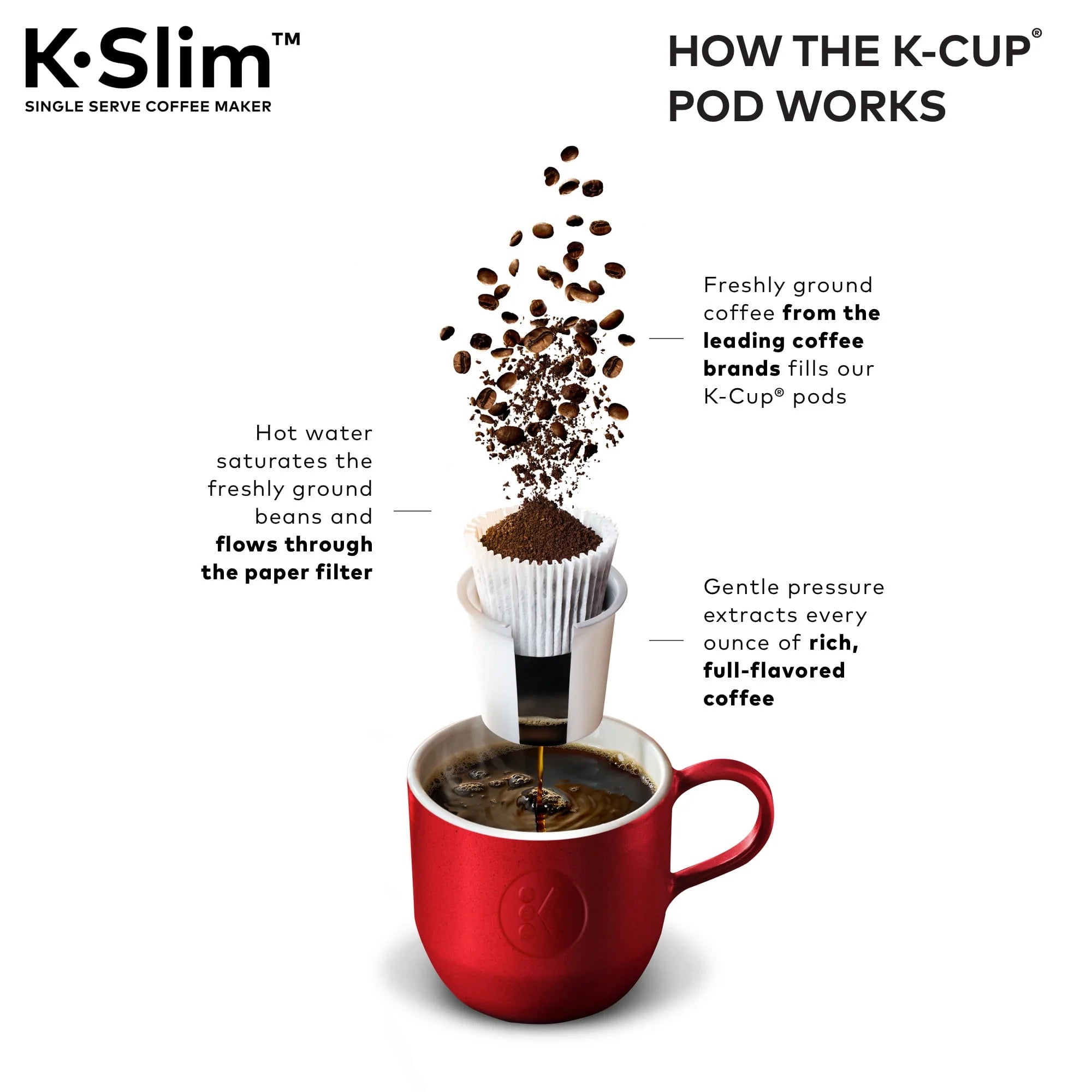 Black Single Serve K-Cup Pod Coffee Maker Z604