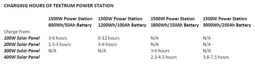 Portable 1500w Power Source Station with 1200Wh/100Ah Battery D41798