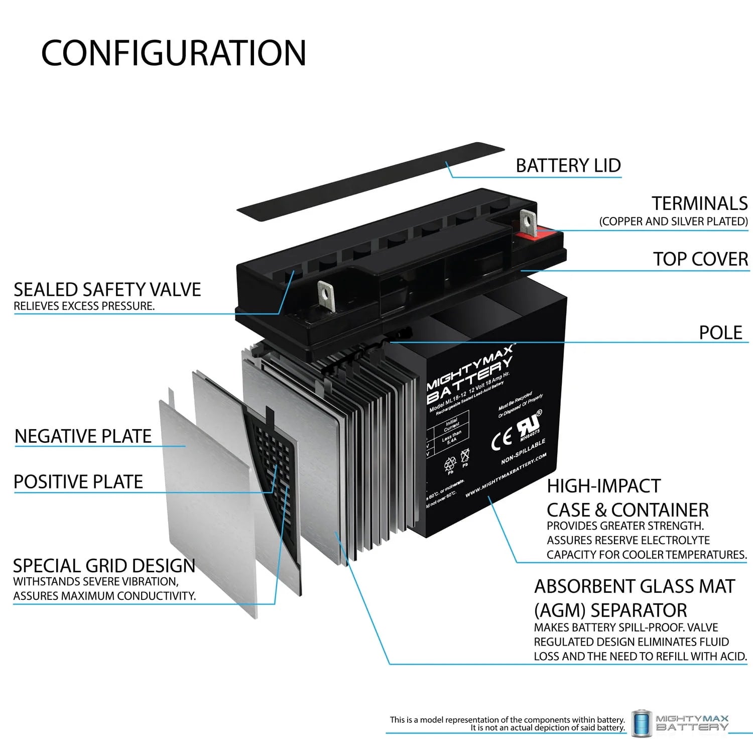 12V 18AH SLA Replacement Battery L523