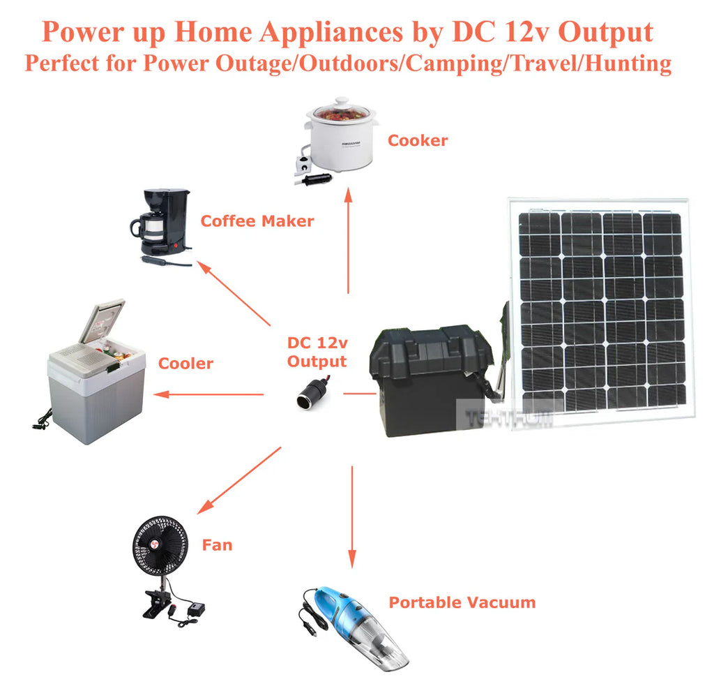 Portable 1500w Power Source Station with 1200Wh/100Ah Battery D41798