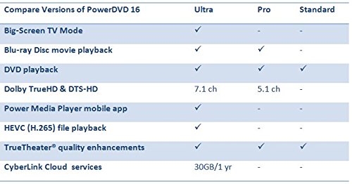 PowerDVD 16 Ultra C724337