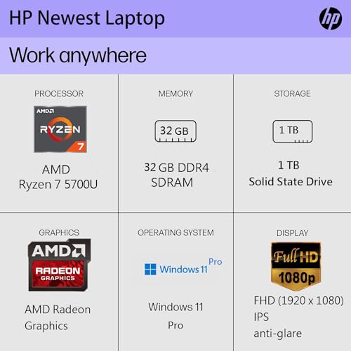 17.3'' IPS FHD Anti-Glare Display Laptop, AMD Ryzen 7 5700U, 64GB RAM, 2 TB SSD, Black P714