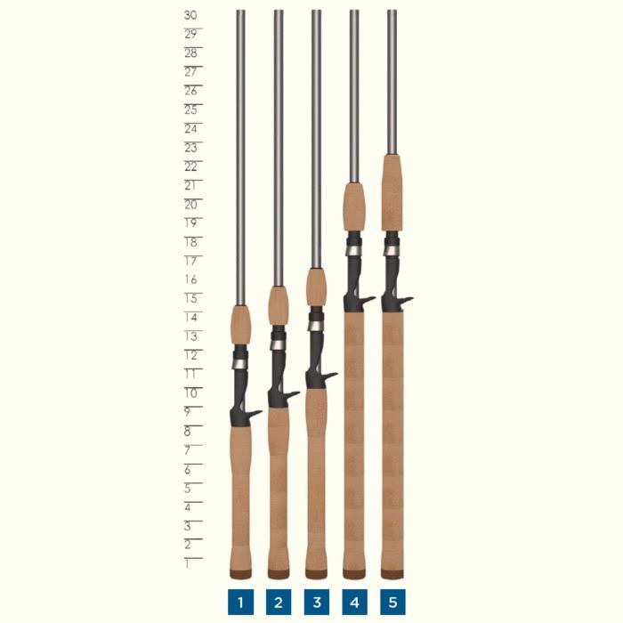 Casting Rod X992344