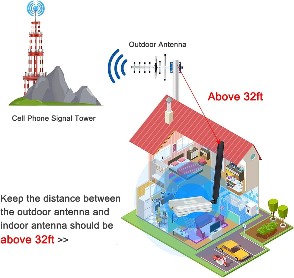 Cell Phone Signal Booster 5G 4G LTE Band12/17 for Home K69175