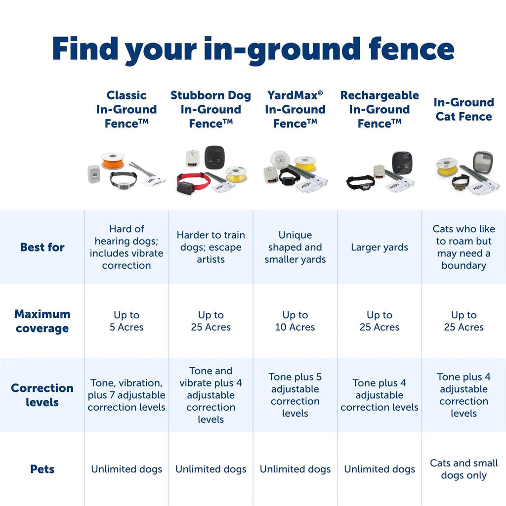 In-Ground Fence Y488