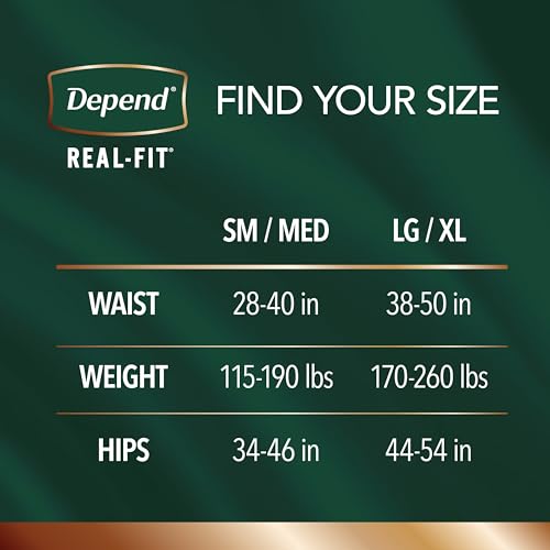 Disposable Incontinence Underwear for Men, Grey, Small/Medium, 20 Count U8926