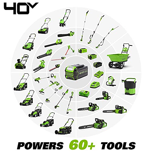 40V 17" Cordless Push Lawn Mower with 4.0Ah Battery and Charger B10733