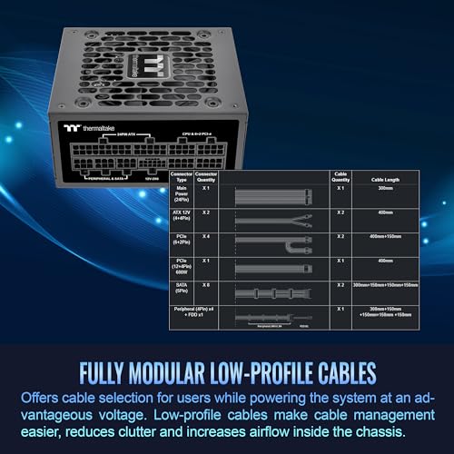 500W 80+ White Certified PSU R913