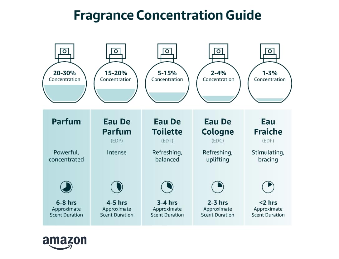 3.4 oz Eau Fraiche Y669446
