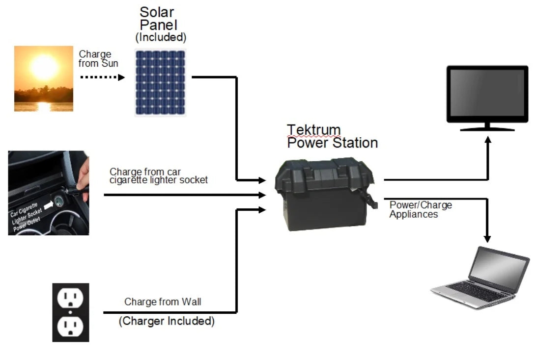 Portable 1500w Power Source Station with 1200Wh/100Ah Battery D41798