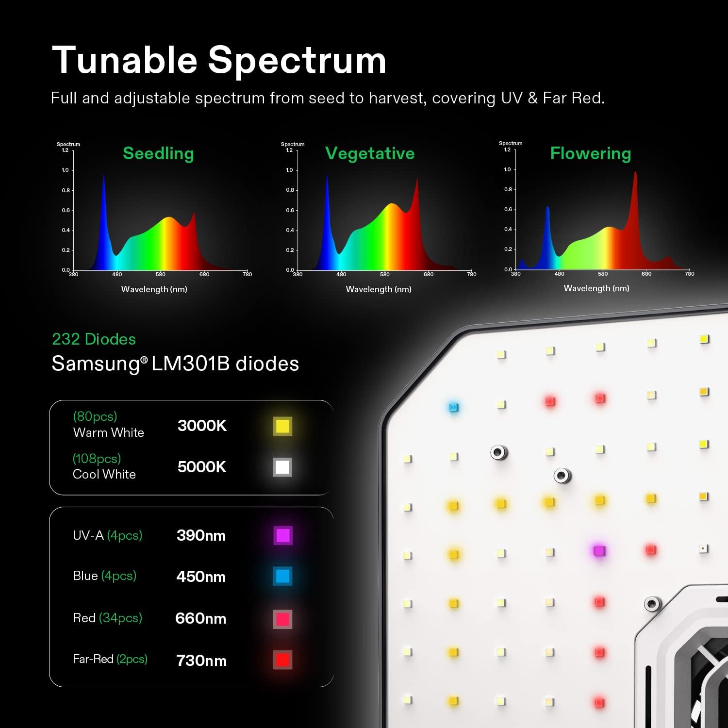 48"x24"x60" Grow Tent Kit with 100W LED Grow Light, 4 Inch Air Carbon Filter and 4-Inch 25-Ft. Air Ducting C1268