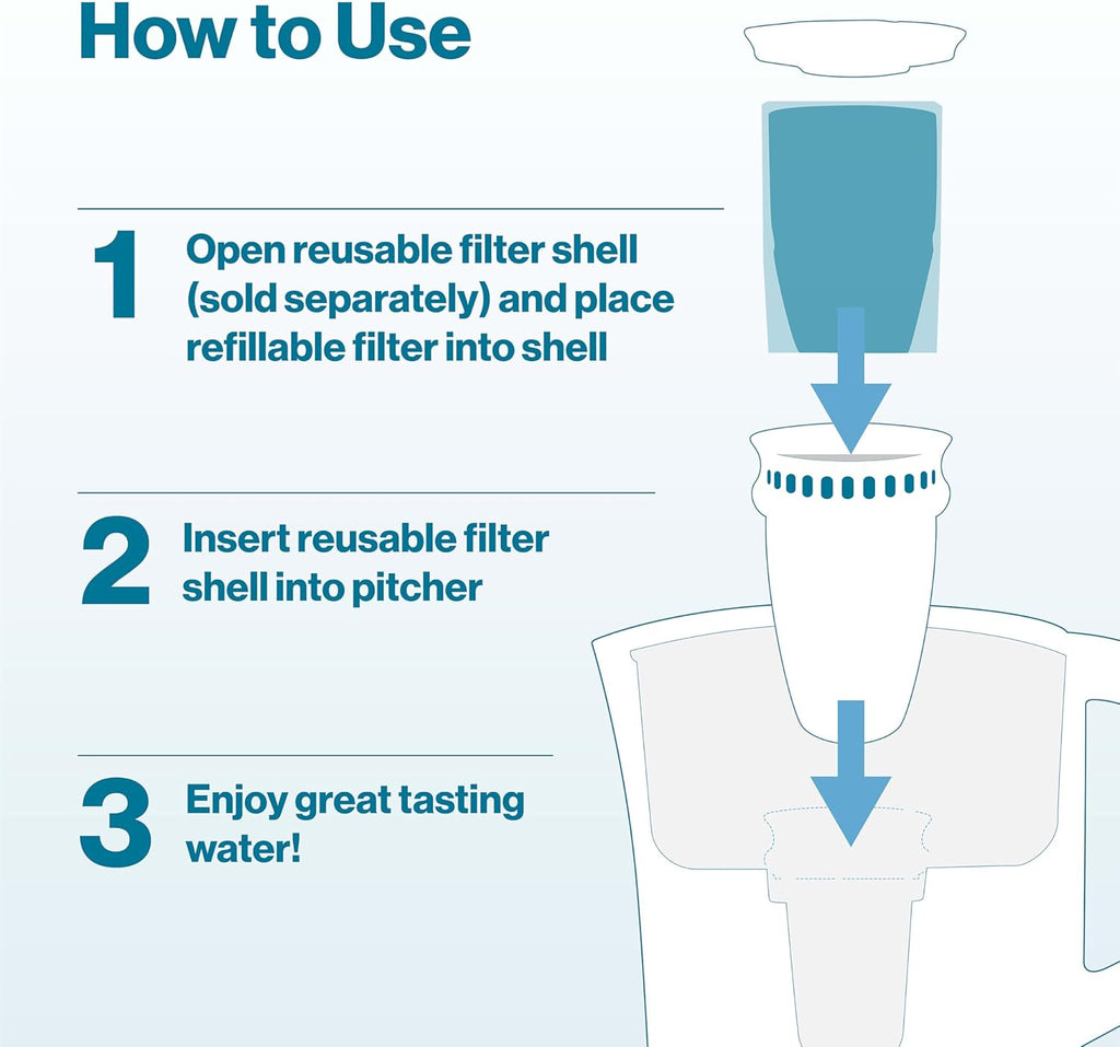 3 Filters BPA-Free Water Filter Refill Packs Q163793
