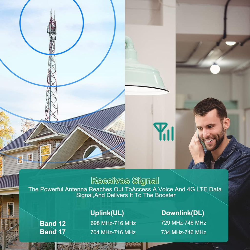 Cell Phone Signal Booster 5G 4G LTE Band12/17 for Home K69175