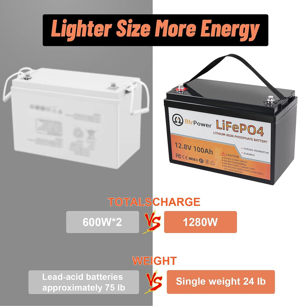 2 Pack 12V 100Ah LiFePO4 Deep Cycle Rechargeable Battery with 100A BMS Q533854
