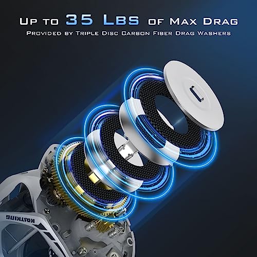 Low Profile Baitcasting Fishing Reel, Graphite Frame, 35 lbs. Drag E65358