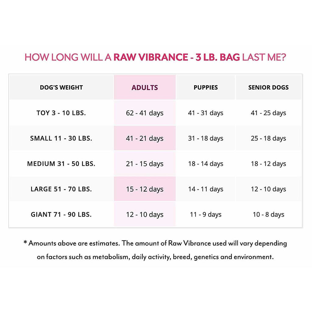 Raw Vibrance Dog Food Q965