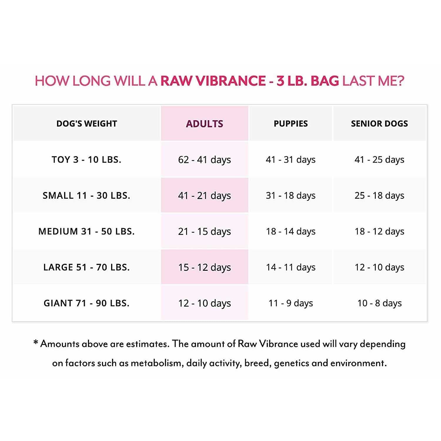 Raw Vibrance Dog Food Q965