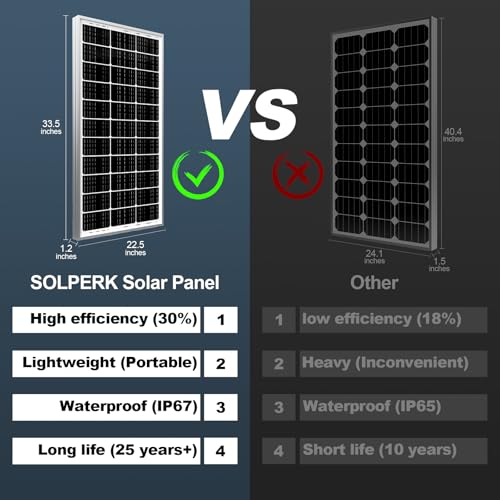 2PCS 100 Watt 12 Volt Monocrystalline Solar Panel C295454