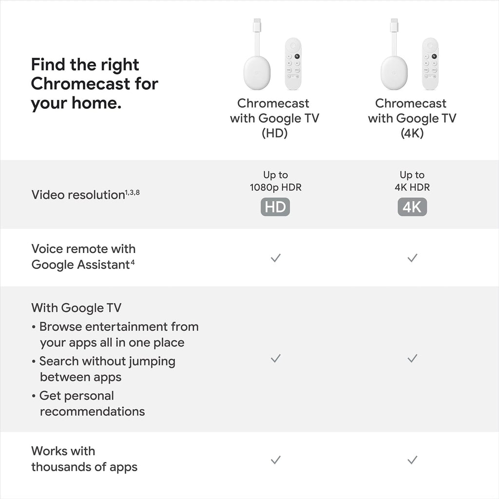 Chromecast with Google TV 4K Streaming Stick Snow Y365