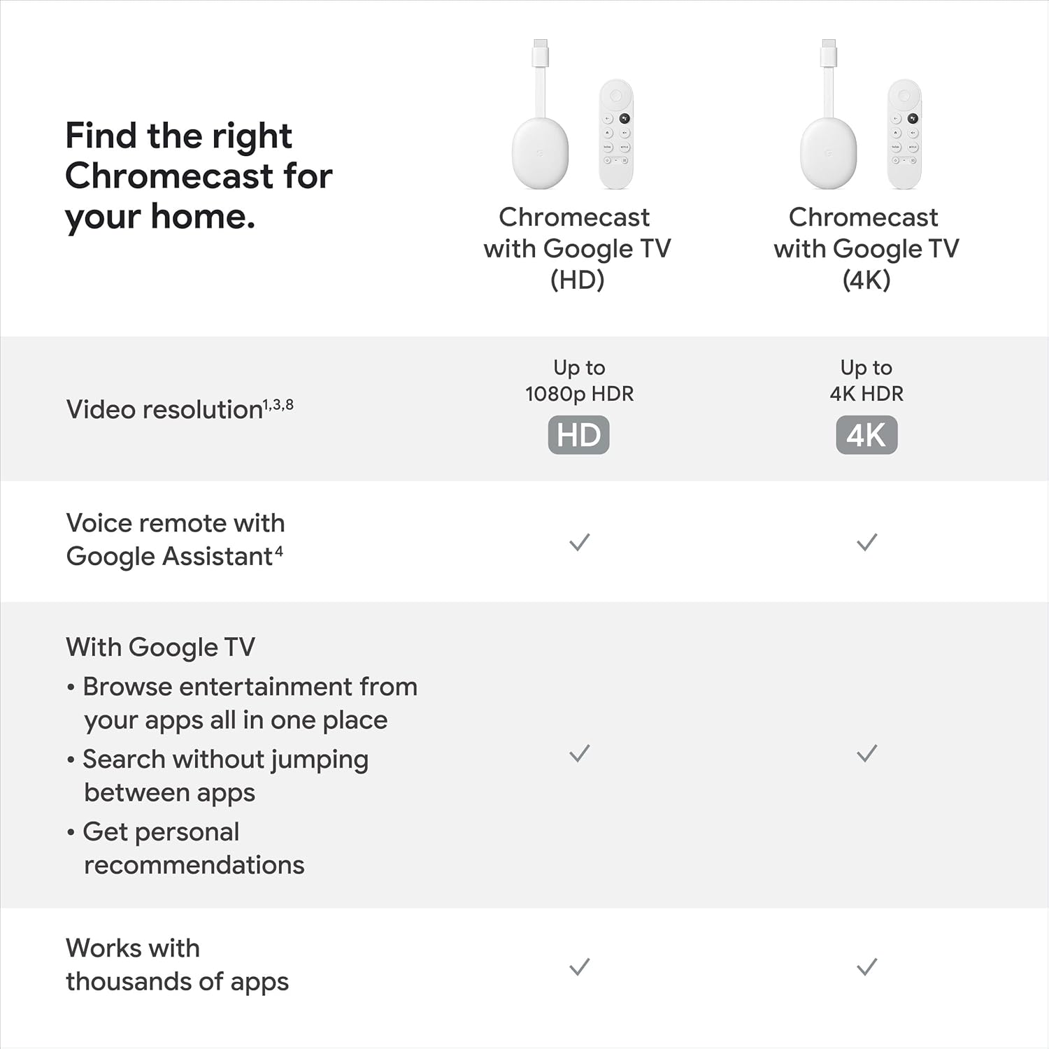 Chromecast with Google TV 4K Streaming Stick Snow Y365