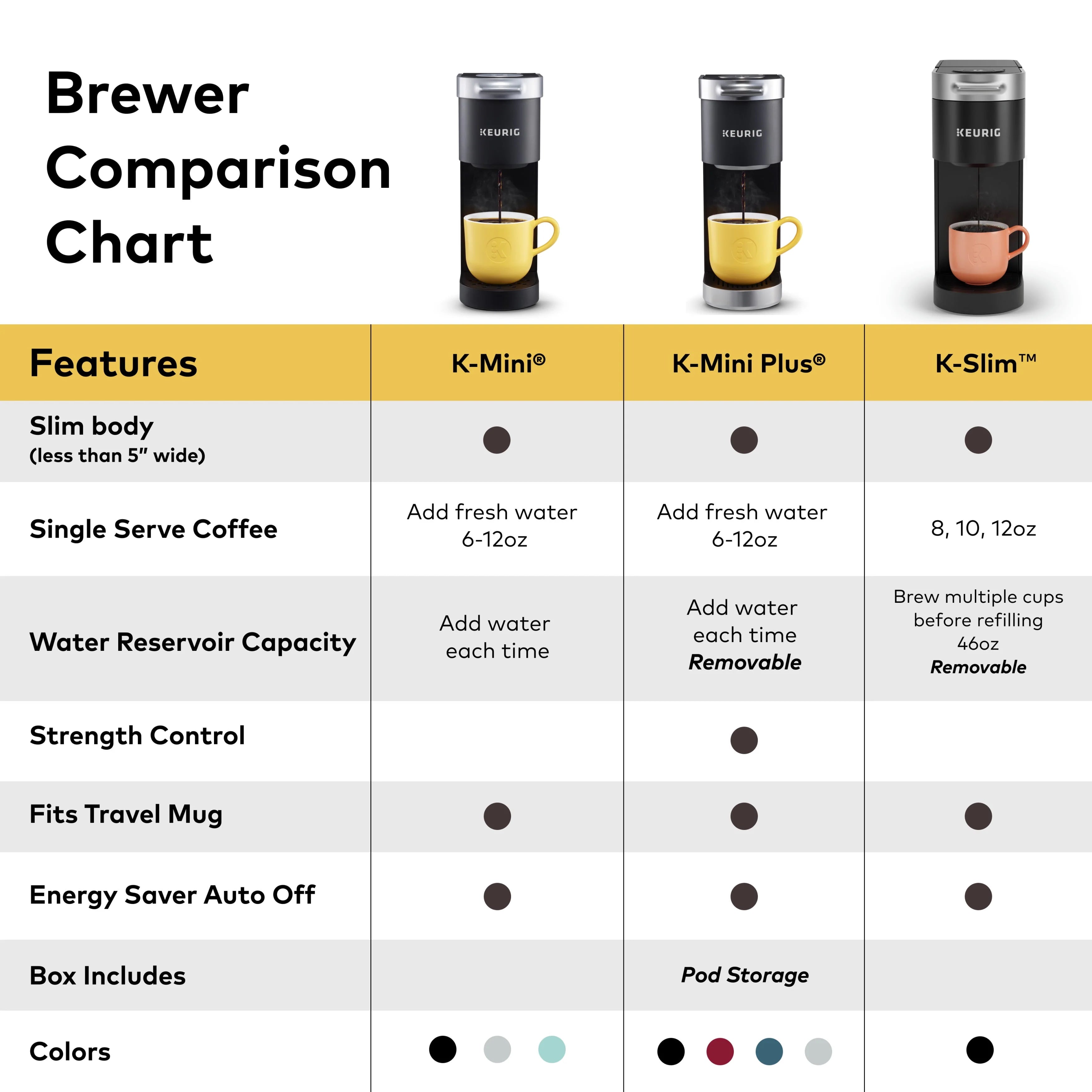 Black Single Serve K-Cup Pod Coffee Maker Z604