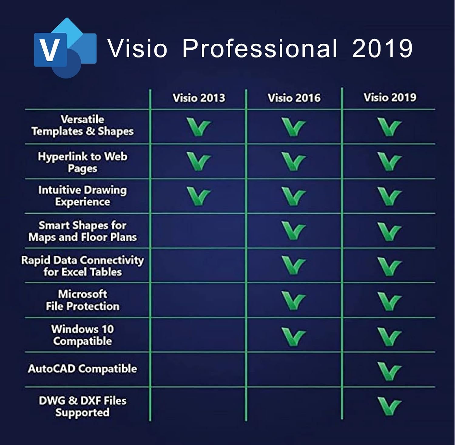 Visio 2019 Professional Lifetime License Key 32/64 bit PC one-time Purchase Key Card Office Pack of 2 G201