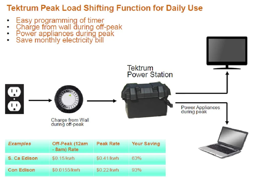 Portable 1500w Power Source Station with 1200Wh/100Ah Battery D41798