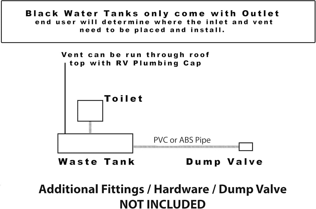 30 Gallon Black Water Holding Tank P11460