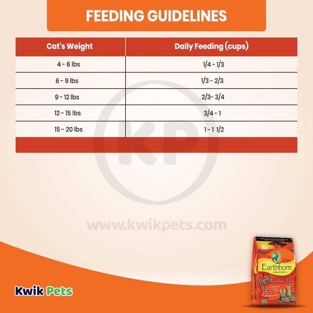 Primitive Feline Dry Food D239