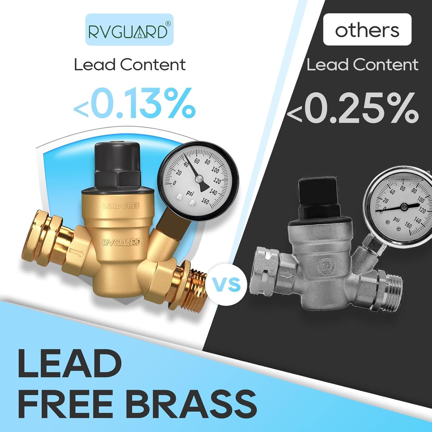 Brass Lead-Free Adjustable RV Water Pressure Regulator Valve with Gauge and Inlet Screen Filter T994894