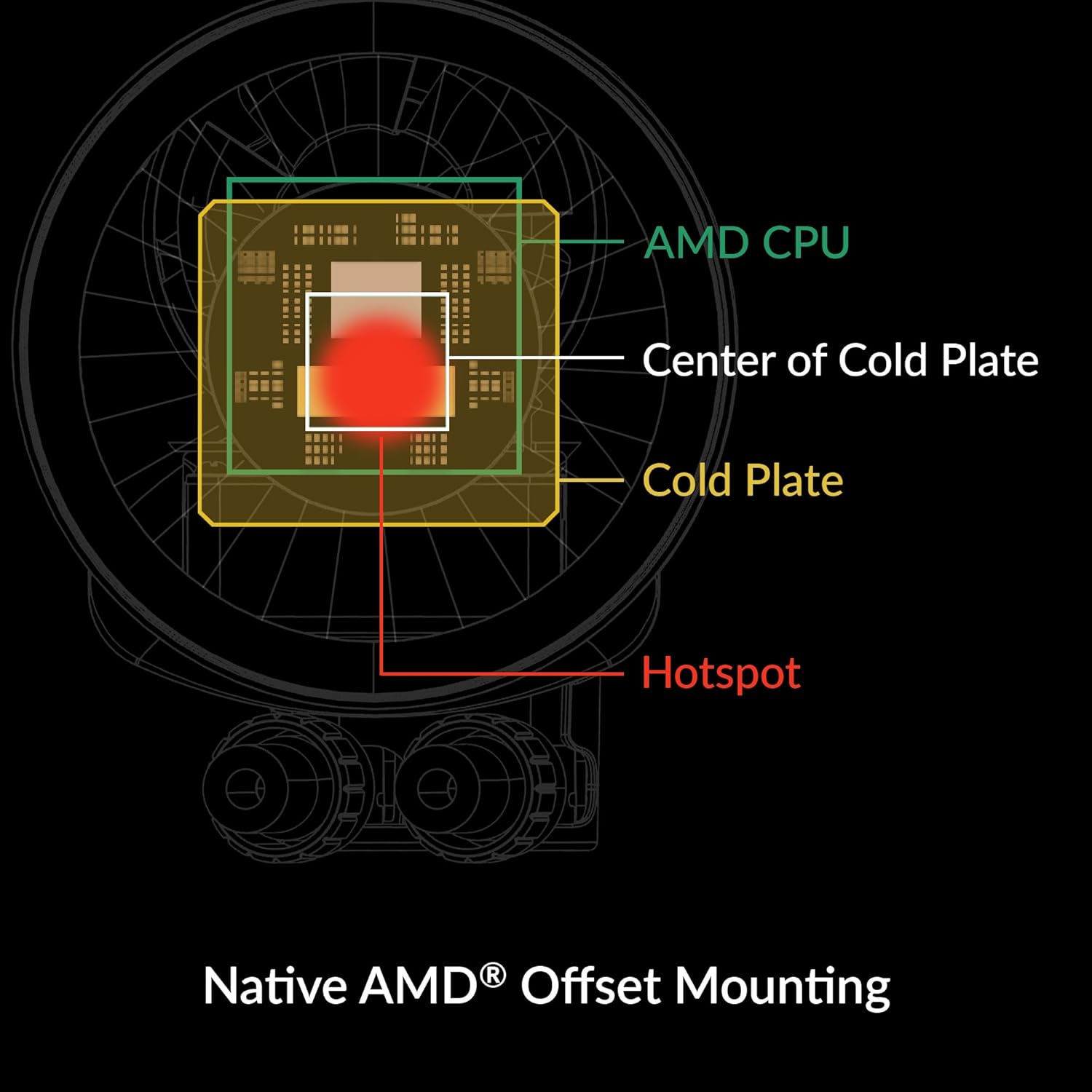 Black 280 CPU AIO Water Cooler T952500