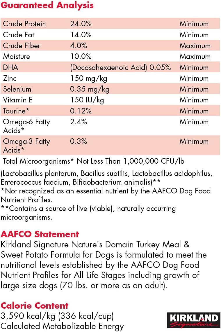 35 Lb Turkey Dog Food I5072