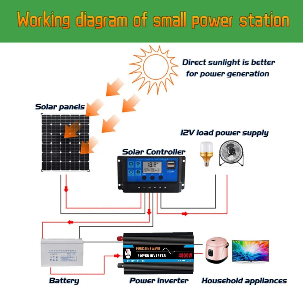 4000W Pure Sine Wave Power Inverter DC12V to AC 120V B305