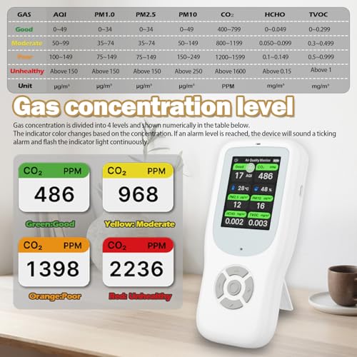 11-in-1 Air Quality Monitor with Stand for AQI, CO2, PM2.5, PM1.0, PM10, TVOC, HCHO, Particles, Temperature & Humidity (White-White) O705