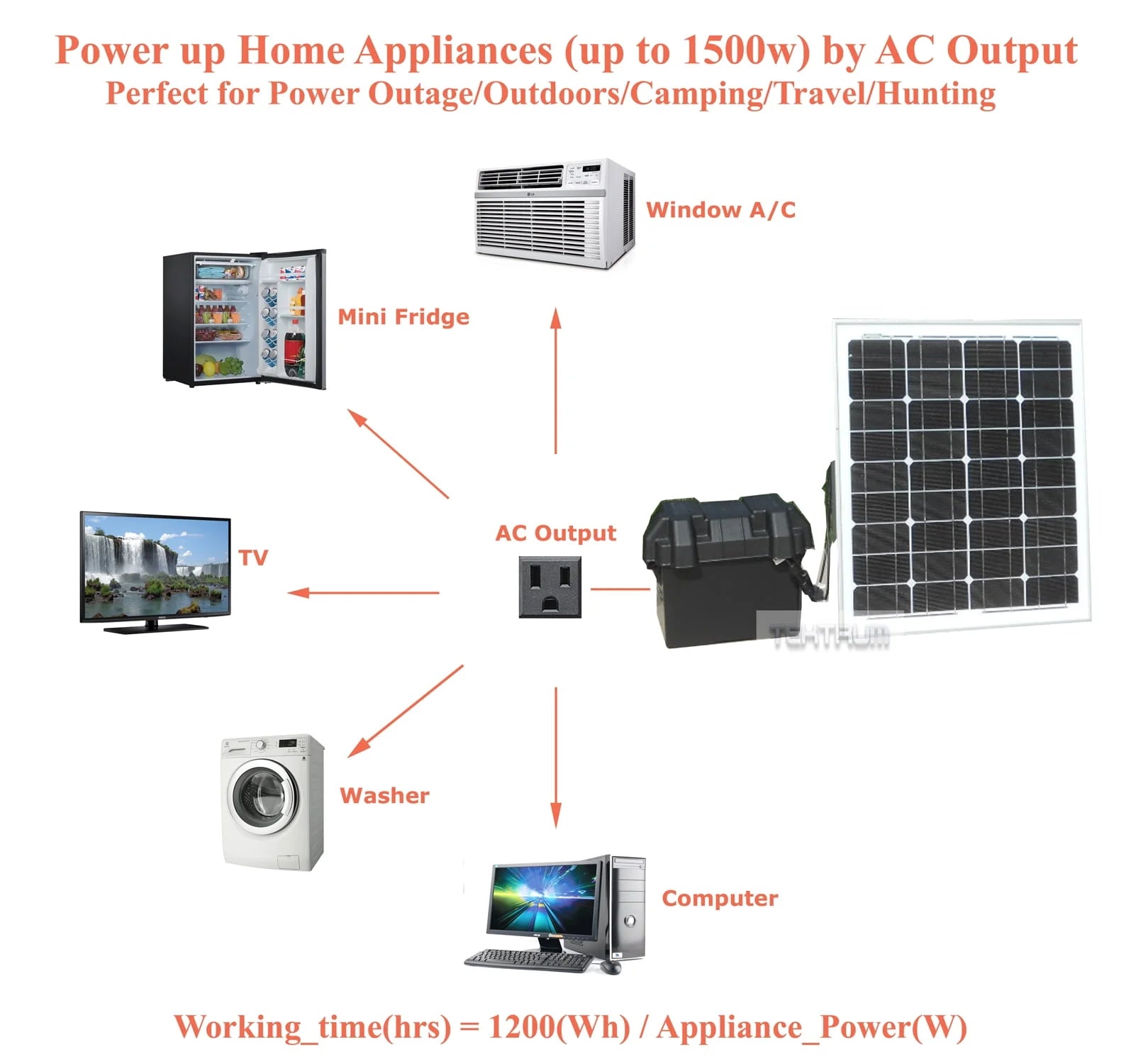 Portable 1500w Power Source Station with 1200Wh/100Ah Battery D41798