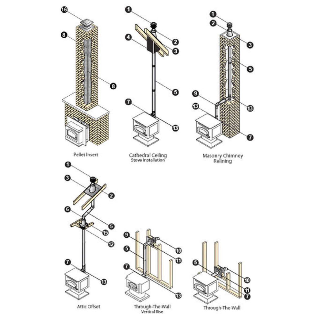 3 in. Pellet Stove Vent Kit J366991